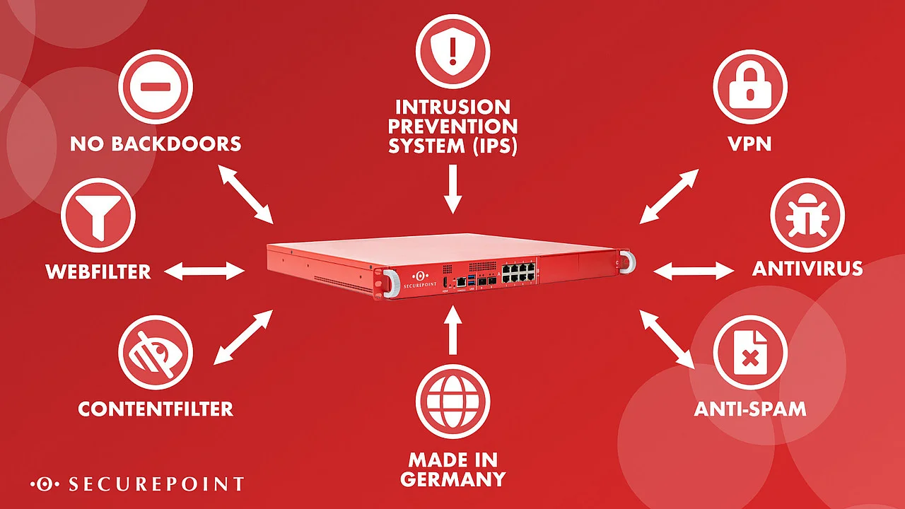 Firewall Hardware – Bild 3